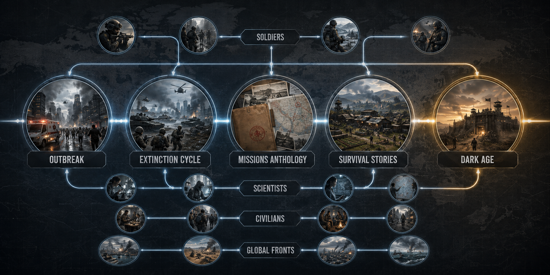 Visual continuity map connecting Extinction Cycle anthology missions to the larger series